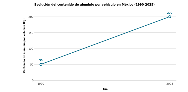 A graph with a line

AI-generated content may be incorrect.