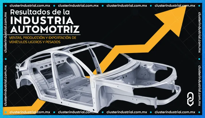 Resultados de las ventas, producción y exportación de la industria automotriz mexicana en 2023