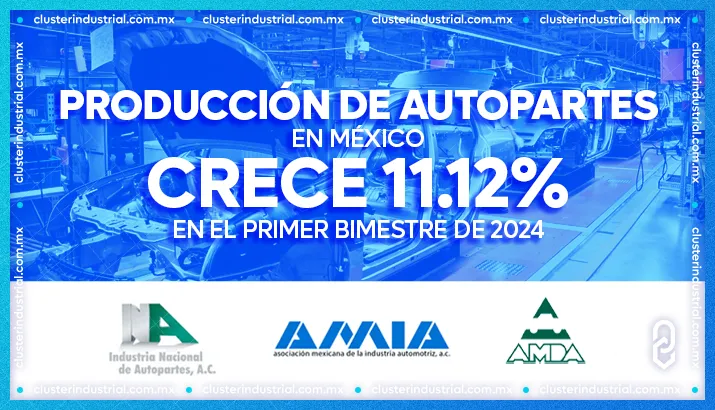 Producción de autopartes en México crece 11.12% en el primer bimestre de 2024