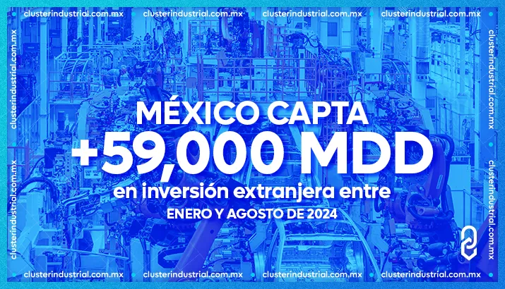 México capta más de 59,000 MDD en inversión extranjera entre enero y agosto de 2024