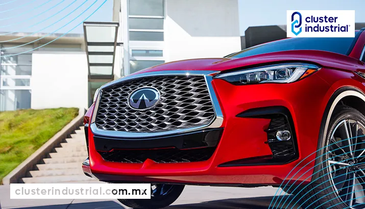 Así cierra INFINITI su año fiscal 2022