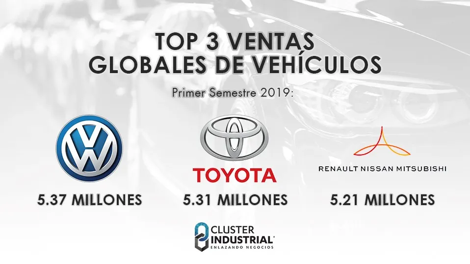 Top 3: Ventas globales de autos, primer semestre 2019