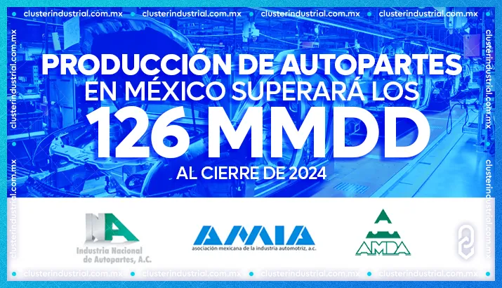 Producción de autopartes superará los 126 MMDD al cierre de 2024