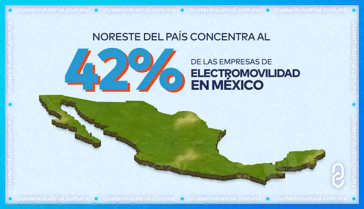 Noreste del país concentra al 42% de las empresas de electromovilidad en México