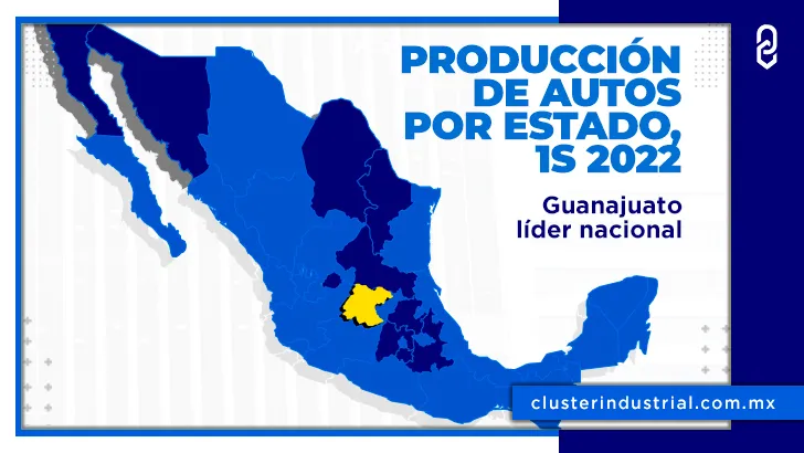 Guanajuato ha producido el 21.63% de todos los autos hechos en México durante el 2022