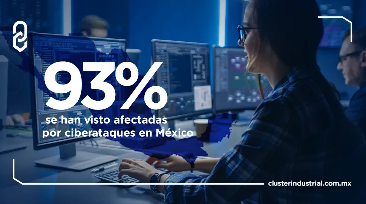 93% de empresas afectadas a nivel global por ciberataques directos