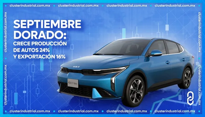 Septiembre dorado para la industria: crece 24% la producción de autos y 16% la exportación