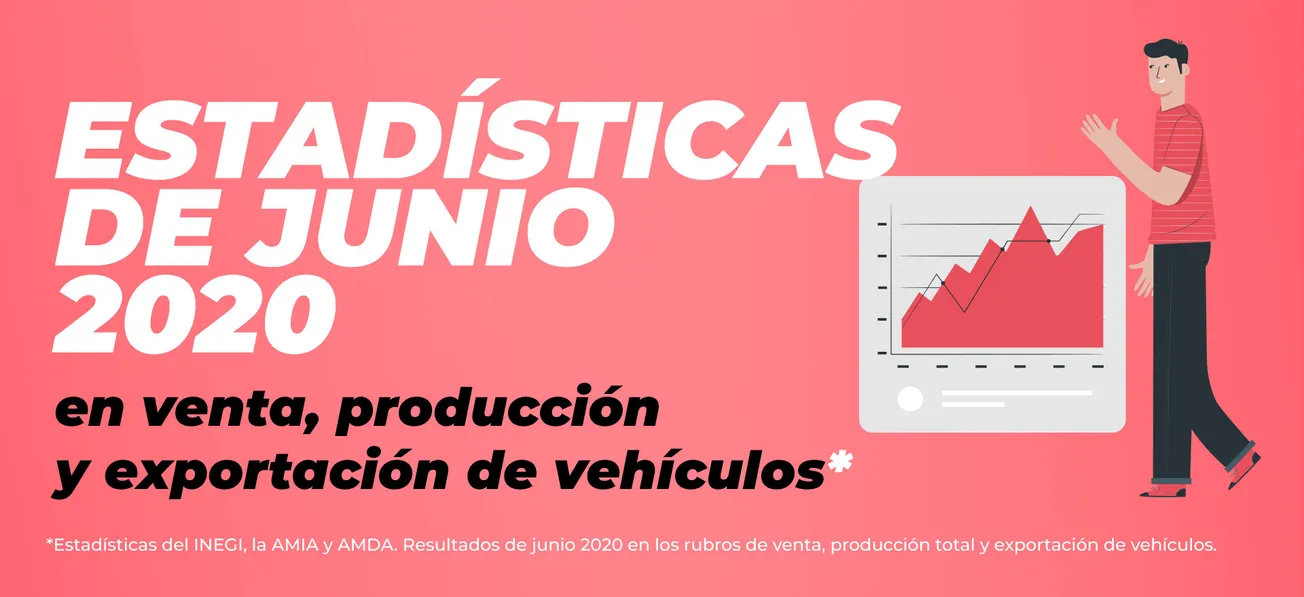 Infografía: producción, exportación y ventas de autos en junio 2020