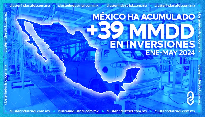 México ha acumulado más de 39 MMDD en inversiones en el periodo enero-mayo 2024