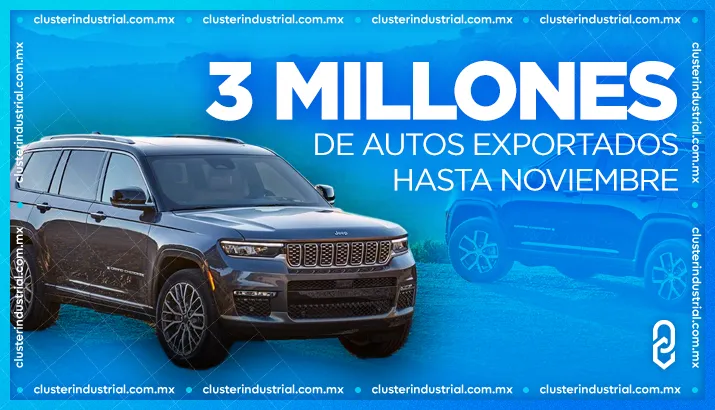 En noviembre, México alcanzó 3 millones de autos exportados; producción rebasa 3.5 millones