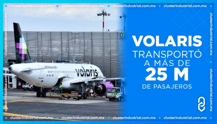 De enero a septiembre de 2023, Volaris transportó a más de 25 millones de pasajeros