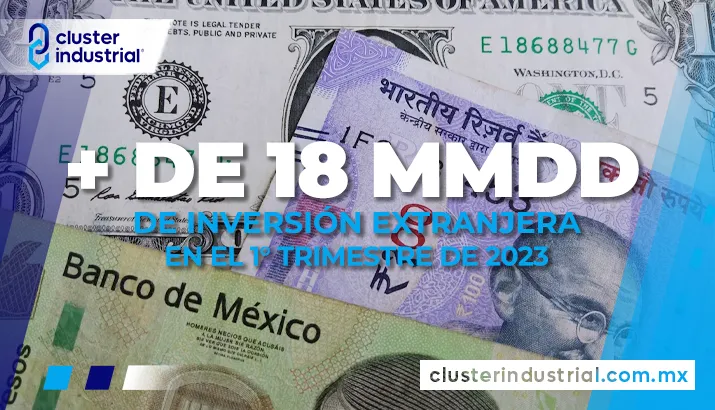 México recibió 18,636 MDD de inversión extranjera durante el 1T de 2023