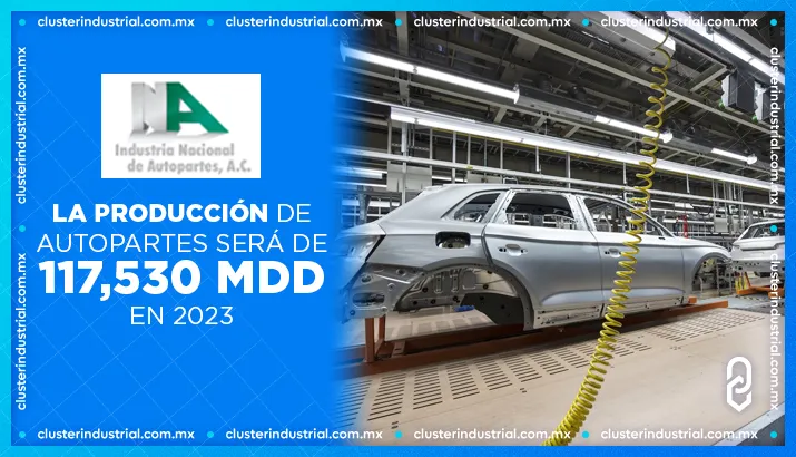 INA: La producción de autopartes será de 117,530 MDD en 2023