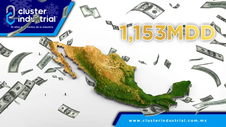 En noviembre, llegaron 1,153 millones de dólares por nearshoring a México