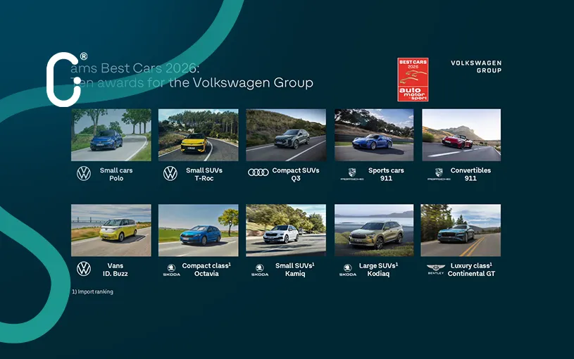 Grupo Volkswagen arrasa en “Best Cars 2026” con 10 premios y marca récord histórico